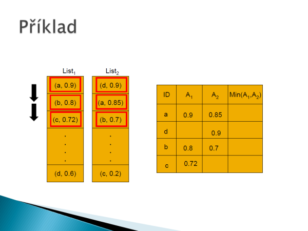 Prezentace / slajd 10